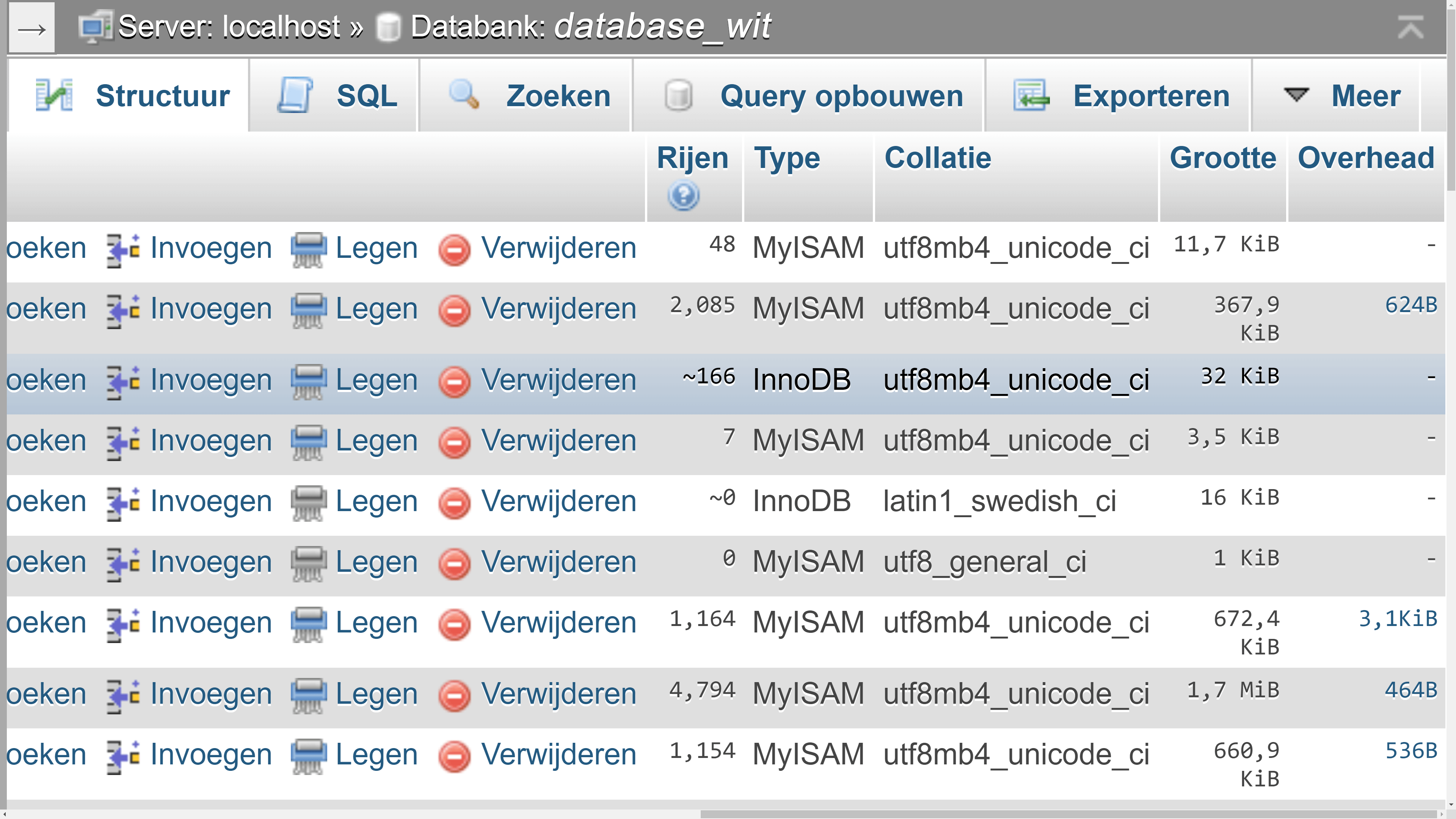 Screendump tabellen phpMyAdmin.