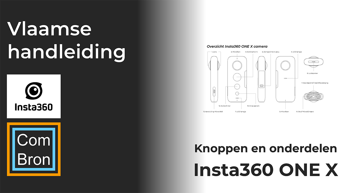 Vlaamse handleiding Insta360 ONE X. In dit hoofdstuk van de gebruiksaanwijzing worden de knoppen en onderdelen van de 360 graden camera uitgelegd.