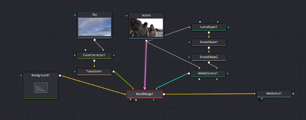 Het vervangen van de lucht met één multi merge node in plaats van drie afzonderlijke merge nodes in DaVinci Resolve Fusion.