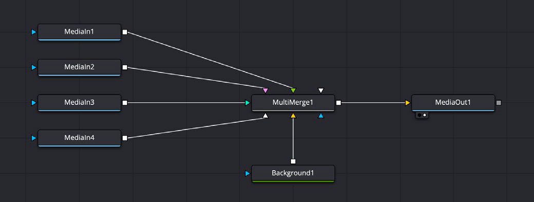 Structuur van nodes in DaVinci Resolve Fusion waarbij gebruik is gemaakt van een multi merge node.