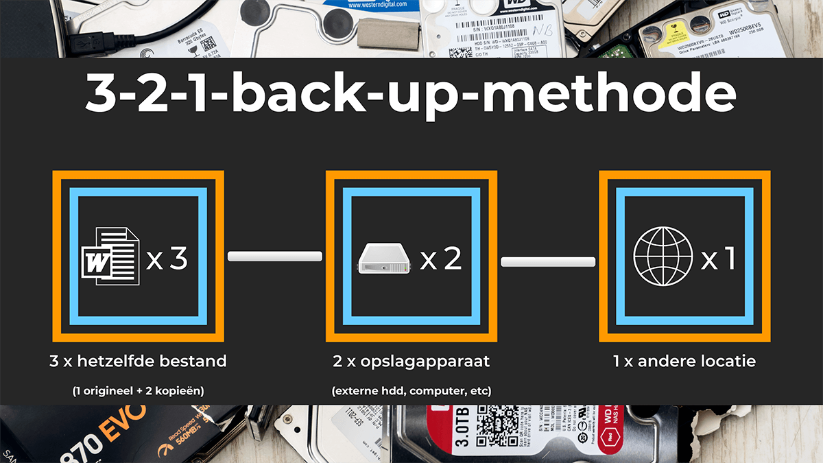 Bestanden veilig opslaan met de 3-2-1 back-up methode.