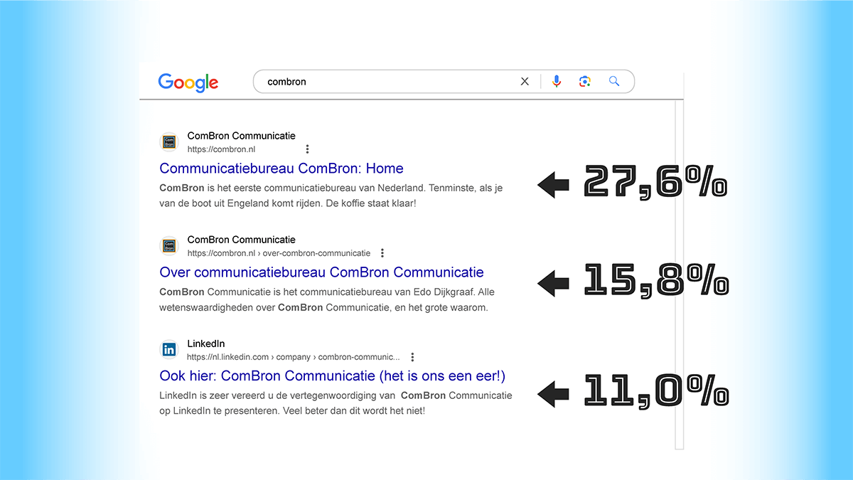 Zoekwoordenonderzoek om beter te scoren in de SERP.