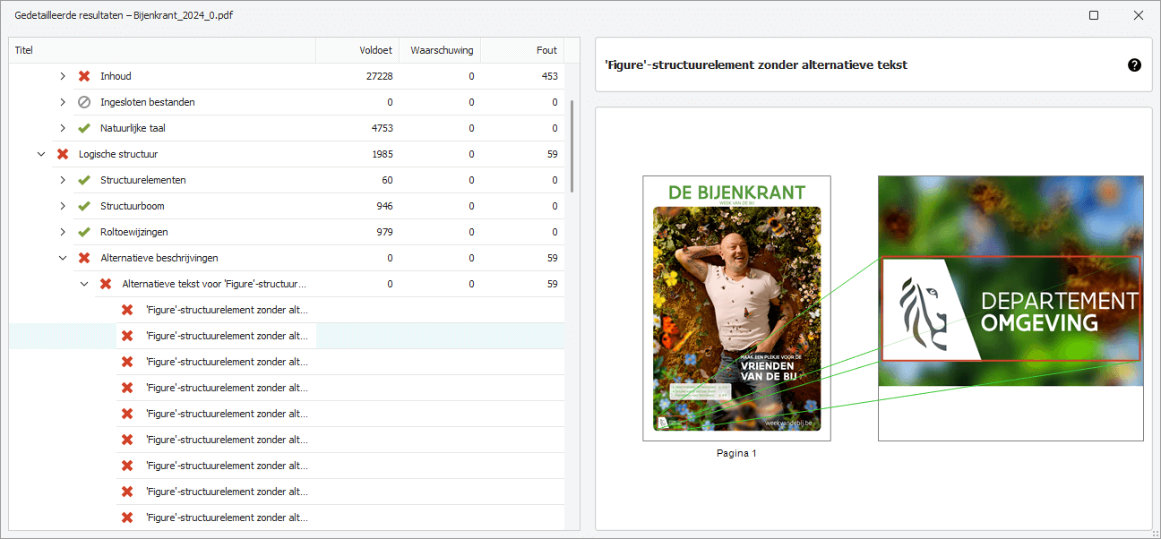 Opsomming fouten aangaande het ontbreken van alternatieve teksten bij afbeeldingen.