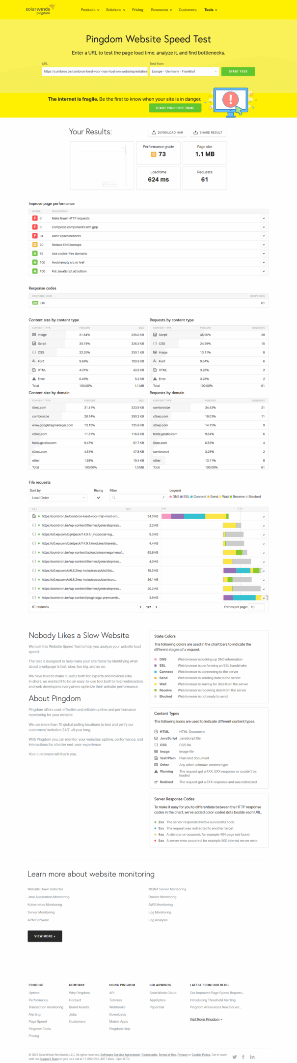 Pingdom constateert dat dit artikel langzamer wordt geladen via de server van Strato.